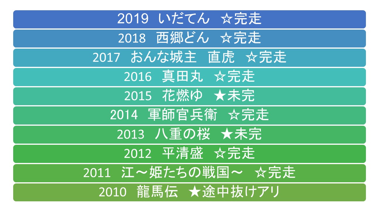 今年も大河を完走しました19 展示会活用アドバイザー大島節子の展活タイムズ